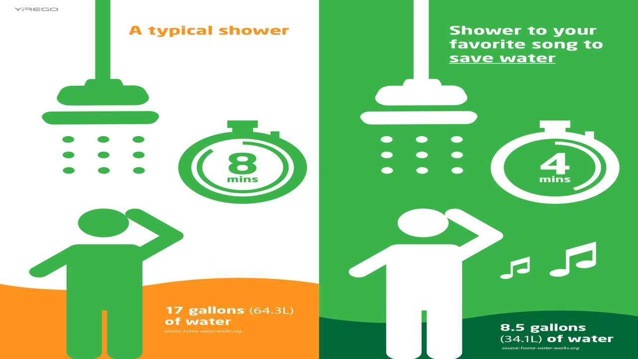 Your Shower's Secret to Saving Water