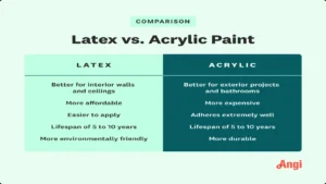 how-much-water-does-a-caof-latex-paint-have