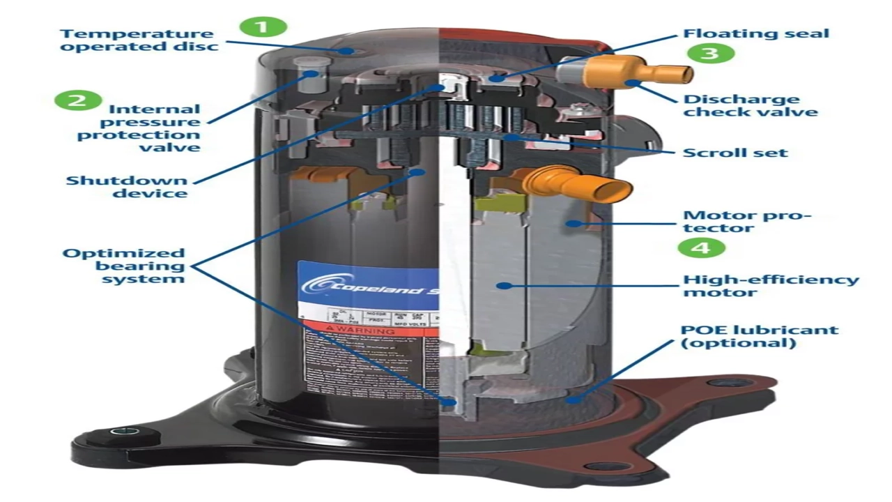 how long does an ac compressor last