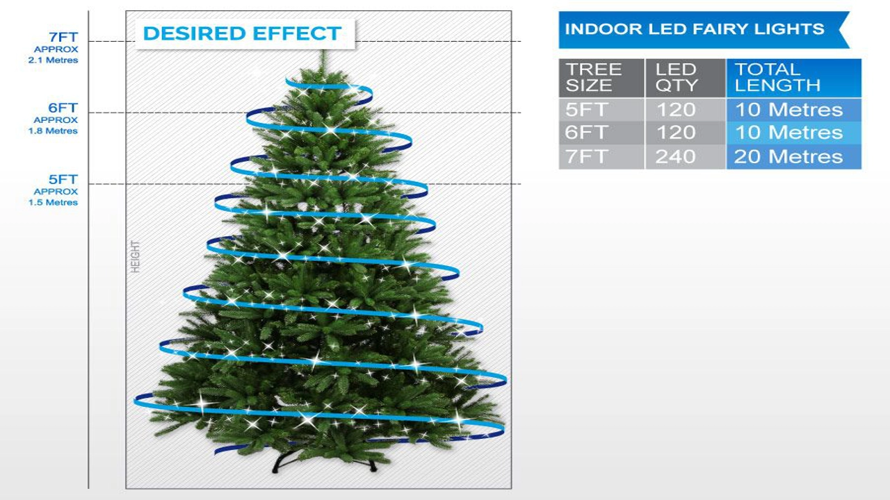 how many feet of lights for christmas tree