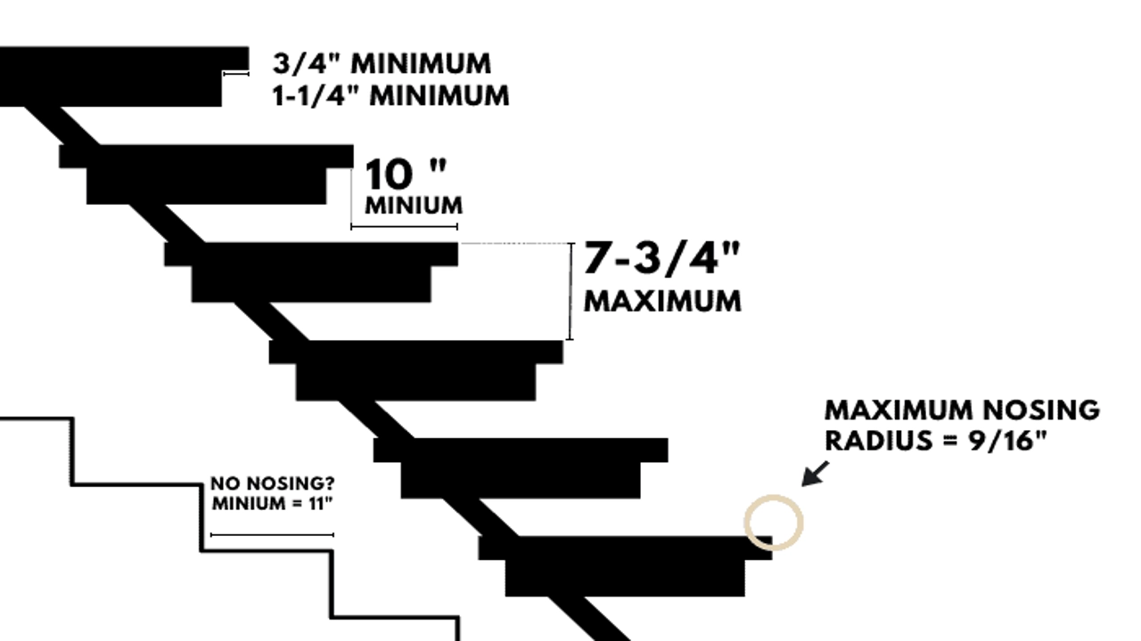 how much overhang on stair treads