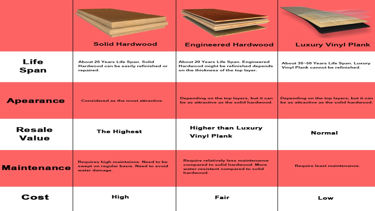 How Thick Is LVP Flooring in Inches?