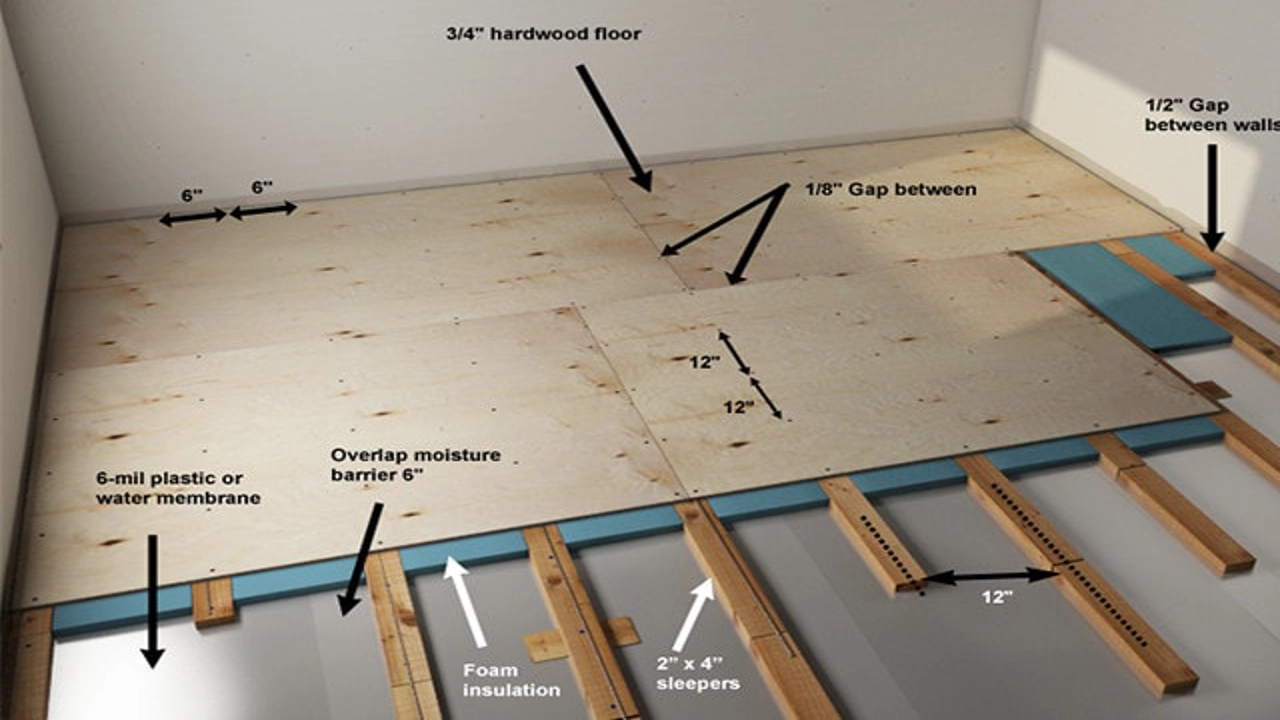 how thick should plywood subfloor be for tile