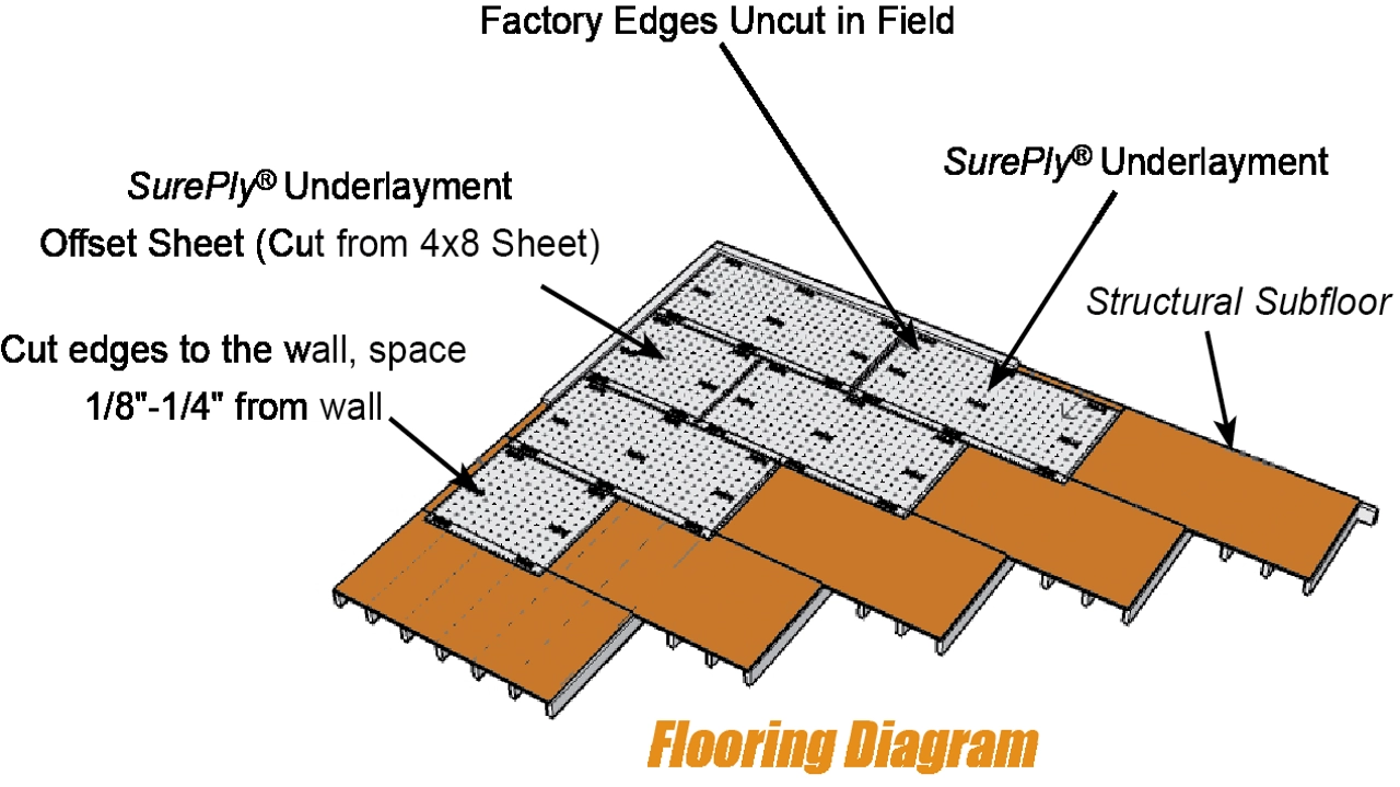 How to Install Sureply Underlayment