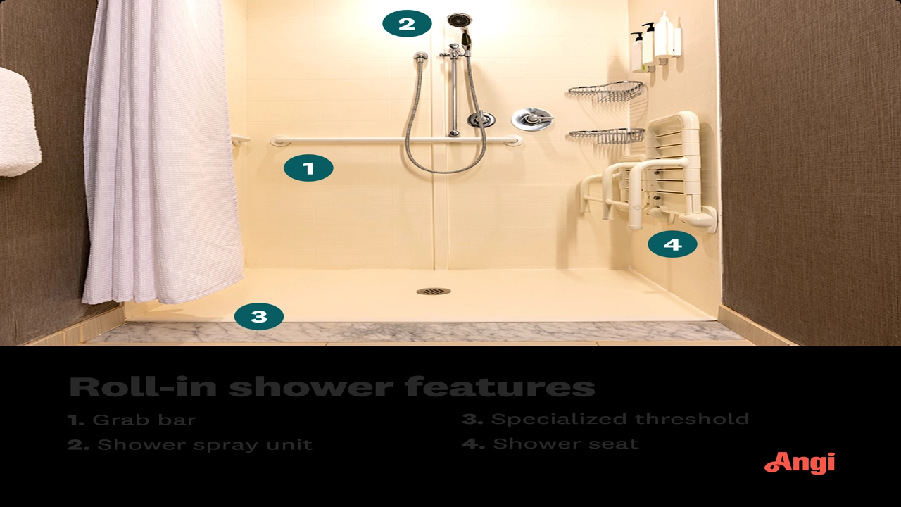 What Is A Roll-In Shower?