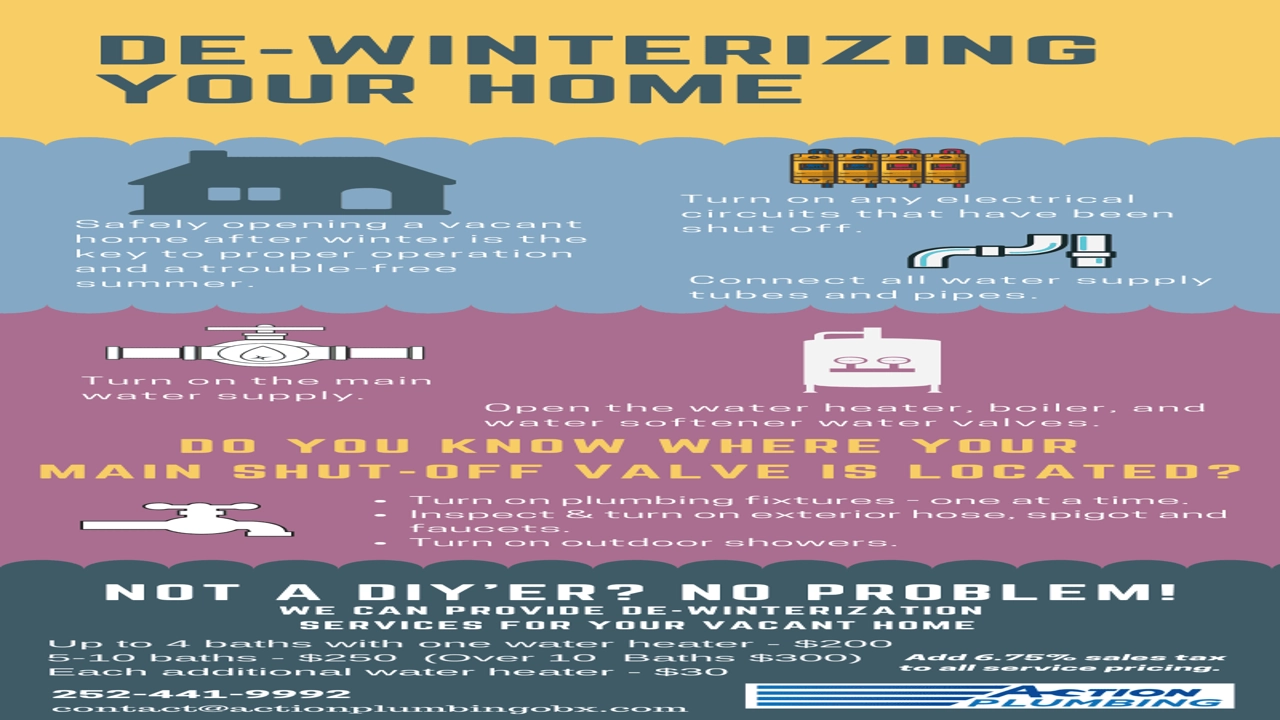 Winterize Your House Plumbing: The Ultimate Guide